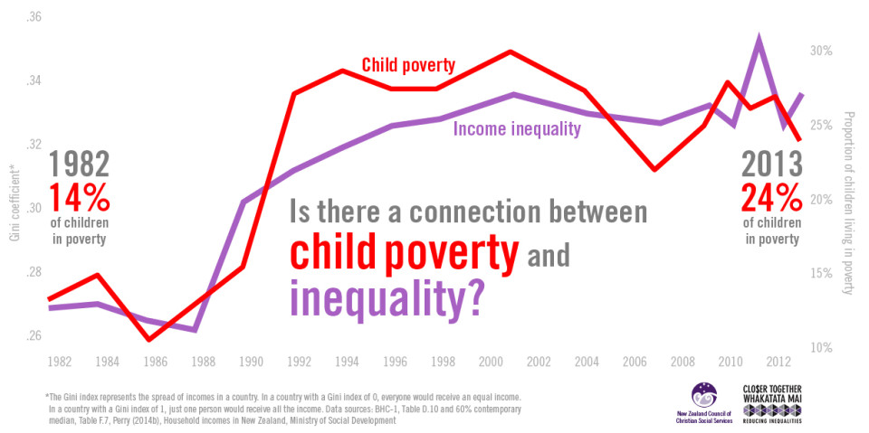 Child poverty & inequality 4 August