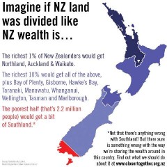 Wealth NZ distrubution Aug 2014